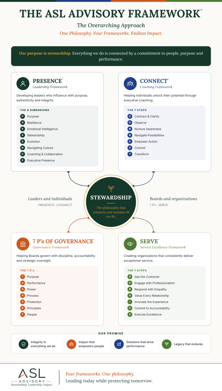ASL_Advisory_Framework_2